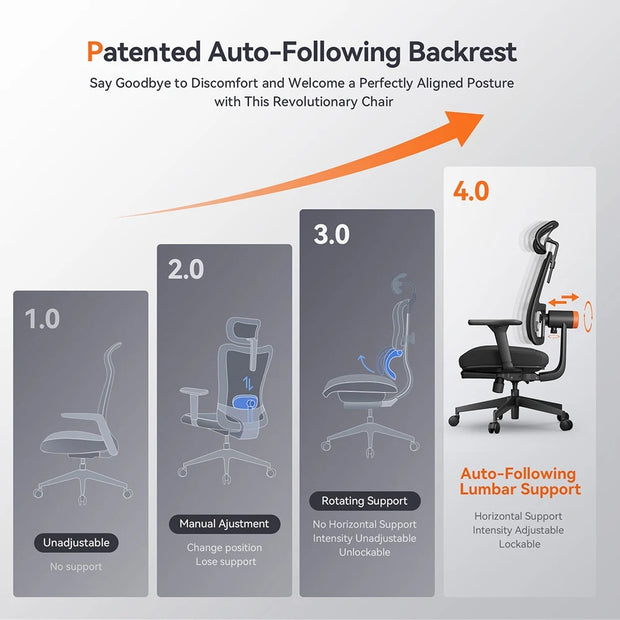 NEWTRAL MagicH-BP Ergonomic Chair with Footrest, Auto-Following Backrest, Adaptive Lower Back Support, Tailored Ergonomic Chair